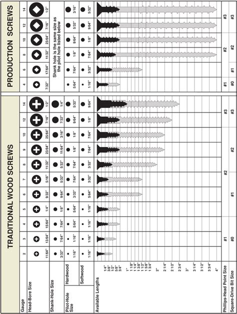 11 sheet metal screws with washer|sheet metal screw sizes explained.